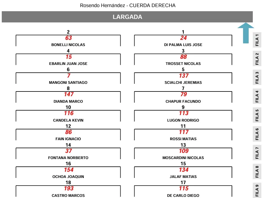 SERIE 1