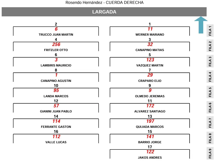 SERIE 3