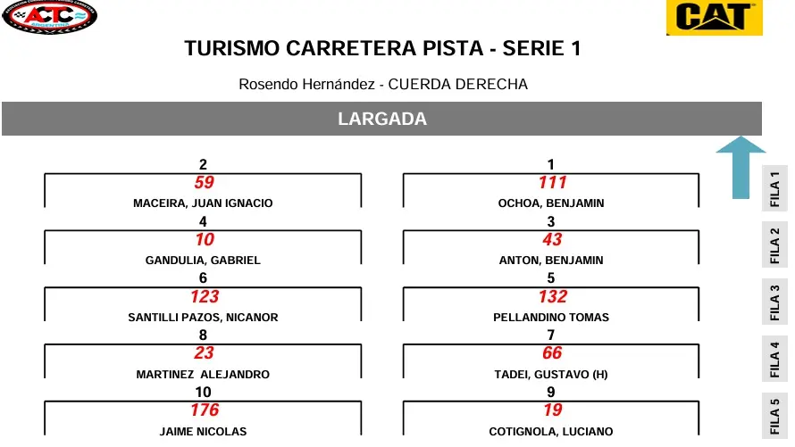 Serie 1