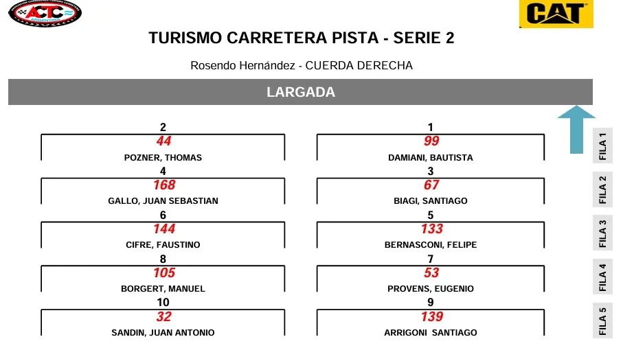 Serie 2